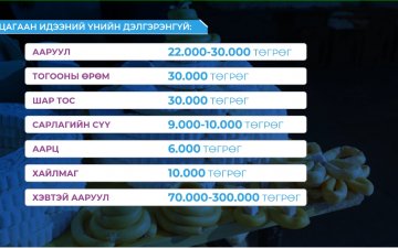 Иргэд: Сар шинийн баяраар хэрэглэх цагаан идээ худалдан авахад дунджаар 100-300 мянган төгрөгийг зарцуулж байна