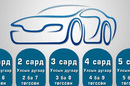 Энэ сард 1, 6-аар төгссөн улсын дугаартай жолооч татвараа төлнө