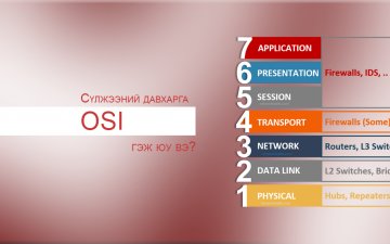 OSI загвар гэж юу вэ? Нээлттэй системийн харилцан холболтын загвар.
