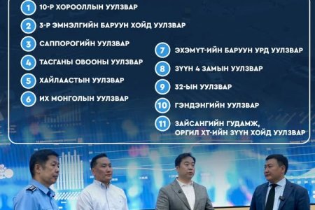 Өнөөдрөөс дараах 11 уулзварт явган зорчигчид зам тавьж өгөөд баруун эргэнэ