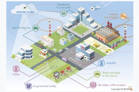 5G Standards and Specifications