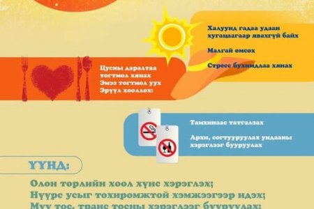 ЗУНЫ ХЭТ ХАЛУУН ӨДРҮҮДЭД