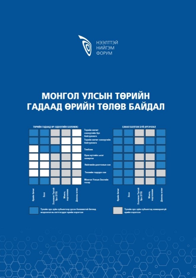 Монгол Улсын төрийн гадаад өрийн төлөв байдал