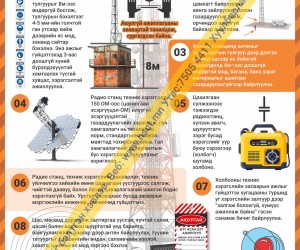 Холбоо, мэдээллийн технологийн техник хэрэгсэл ашиглах аюулгүй ажиллагаа