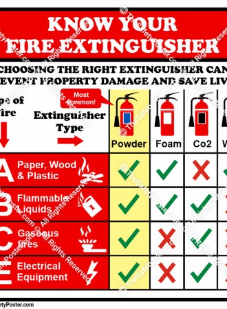Know your fire extinguisher