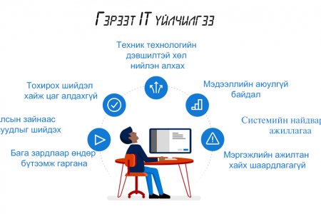 Information technology outsourcing гэж юу вэ? 