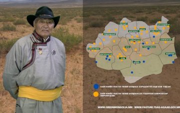  RANGELAND STATE AND TRANSITION MODEL OF DUNDGOVI AIMAG