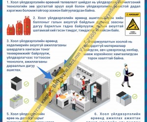 Хоол үйлдвэрлэлийн өрөөнд тавигдах шаардлага Z1S392