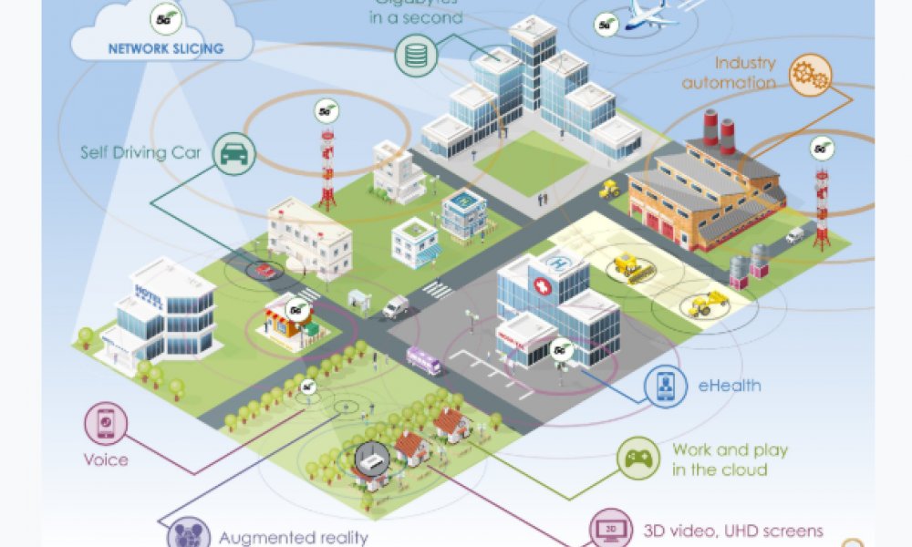 5G Standards and Specifications