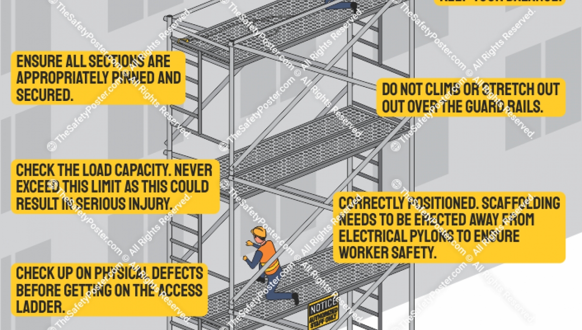 Scaffolding Safety Scaffolding Scaffolding Safety Scaffolding