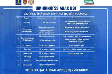 Шинжилгээ авах цэгүүдийн байршил харах