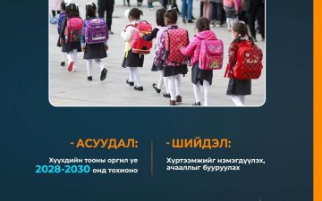 БОЛОВСРОЛЫН САЛБАРЫН ЧӨЛӨӨЛӨЛТ