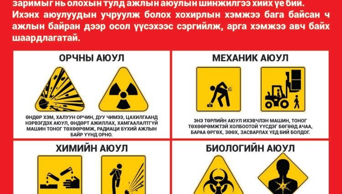 Аюул | Аюулын ангилал | Аюулын ойлголт | What is a Hazard | Эйч Эс Си ...