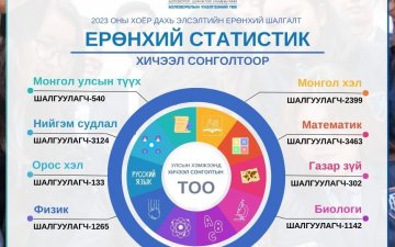 2023 ОНЫ 2 ДАХЬ ЭЕШ-ЫН БҮРТГЭЛИЙН ХУГАЦАА ДУУСЛАА