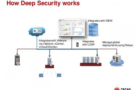 DEEP SECURITY DATA CENTER