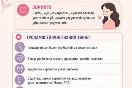 ӨСВӨР ҮЕИЙНХНИЙ АНХААРАЛД