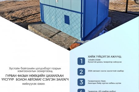 Хустай БЦГ нөөц цахилгаан үүсгүүр, гадна шугам сүлжээ өргөтгөл засварын ажил