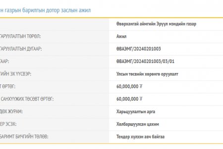 ТЕНДЕР ШАЛГАРУУЛАЛТЫН ЗАРЛАЛ