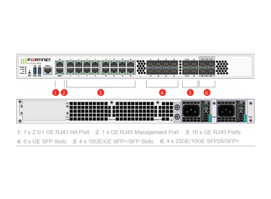FG 900G