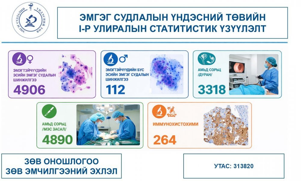 2026 оны 1-р улирлын статистик