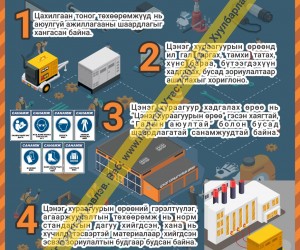 Цэнэг хураагуурын өрөө аюулгүй ажиллагаа Z1S391