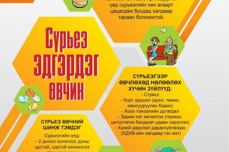 СҮРЬЕЭ ЭДГЭРДЭГ ӨВЧИН