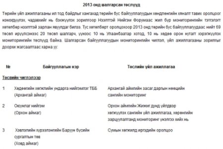 2013 онд хэрэгжсэн төслүүд 