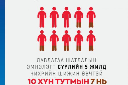 Чихрийн шижин өвчин хүндэрвэл: