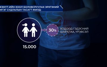 Сургуулийн сурагчдын 30 орчим хувь нь өглөөний цайгаа огт уудаггүй