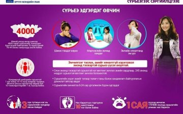 СҮРЬЕЭ ЭДГЭРДЭГ ӨВЧИН