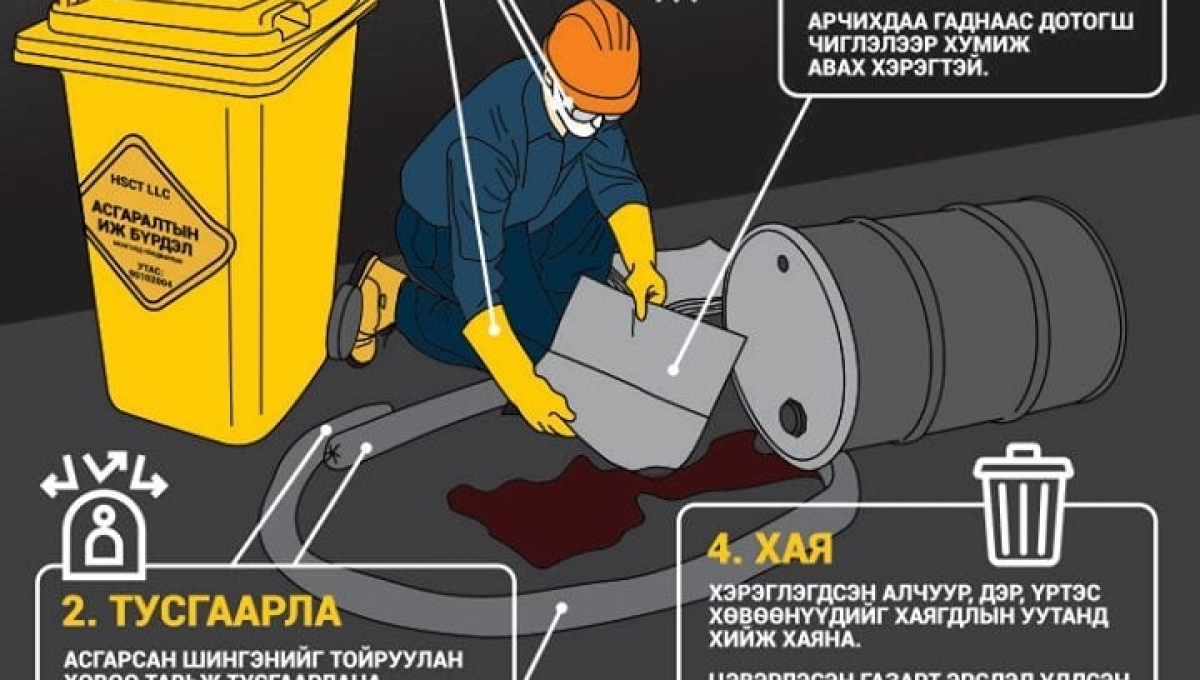 Асгаралт гарсан үед авах арга хэмжээ Z1S138 | ХАБ-ын самбар | Safety ...