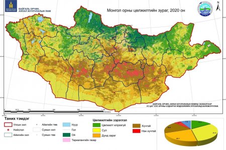 Нүүдэлчин монголчууд дэлхийд эко хүнс нийлүүлэх суурь тавигдлаа