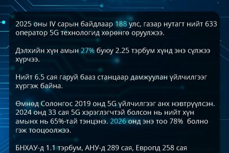 5G сүлжээний эрин эхэлсэн ч бид энэ технологийн давуу талуудыг бүрэн ашиглахгүй байна