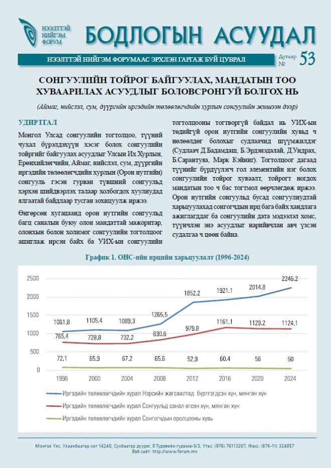СОНГУУЛИЙН ТОЙРОГ БАЙГУУЛАХ, МАНДАТЫН ТОО ХУВААРИЛАХ АСУУДЛЫГ БОЛОВСРОНГУЙ БОЛГОХ НЬ №53