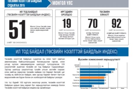 Төсвийн нээлттэй байдлын судалгаа 2015