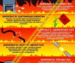 Галын төрөл ба галын хор ашиглах зориулалт  E1K05