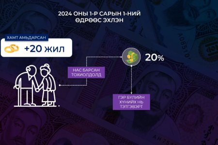 Тэтгэврийн хэмжээг өмнөх оны инфляцын түвшинтэй уялдуулан жил бүрийн 1-р сарын 1-ний өдрөөс нэмэгдүүлнэ