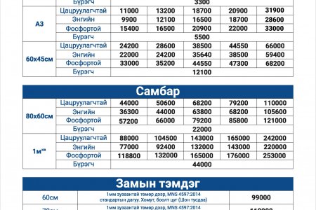 Замын тэмдэг болон тэмдэг тэмдэглэгээний үнэ.