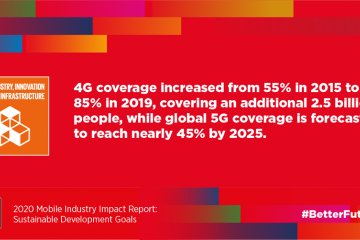 2020 Mobile Industry Impact Report