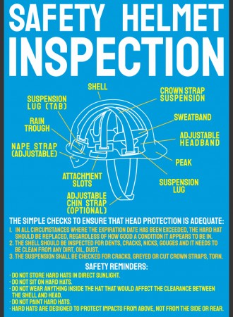 Safety helmet inspection