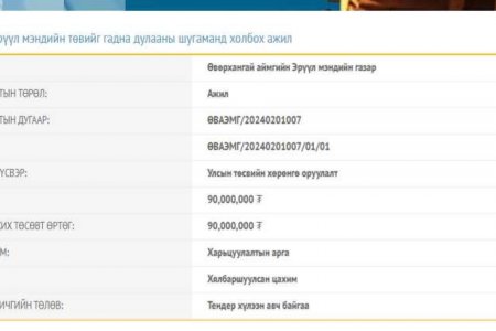 ТЕНДЕР ШАЛГАРУУЛАЛТЫН ЗАРЛАЛ