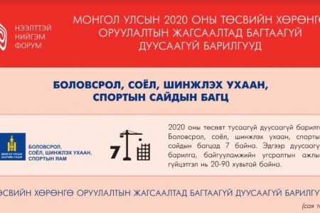 МОНГОЛ УЛСЫН 2020 ОНЫ ТӨСВИЙН ХӨРӨНГӨ ОРУУЛАЛТЫН ЖАГСААЛТАД БАГТААГҮЙ  ДУУСААГҮЙ БАРИЛГУУД