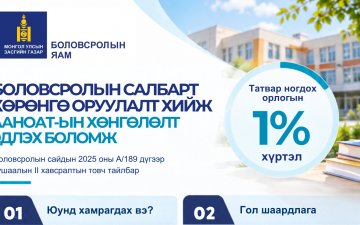 БОЛОВСРОЛЫН САЛБАРЫГ ДЭМЖСЭН АЖ АХУЙН НЭГЖҮҮДЭД ЗОРИУЛСАН ААНОАТ-ЫН ХӨНГӨЛӨЛТИЙН ЗӨВЛӨМЖ