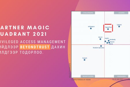 Gartner Magic Quadrant 2021:  Privileged Access Management шийдлээр BeyondTrust 3 дахь жилдээ шилдгээр тодорлоо.