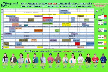 2021 оны сургалтын төлөвлөгөө 2020 оны алдартнууд