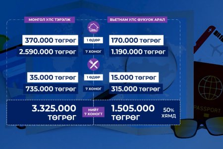 Иргэд утаа, түгжрэл, үйлчилгээний газруудын өндөр өртөг зэрэг асуудлаас шалтгаалж гадаад улс руу аялж байна