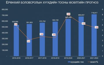 НЭГДҮГЭЭР АНГИД ЭЛСЭГЧДИЙГ БҮРТГЭХ ЦАХИМ СИСТЕМ АЖИЛЛАЖ ЭХЭЛЛЭЭ