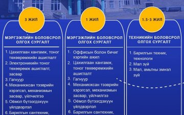 Элсэлт авч байна