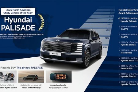 Hyundai PALISADE Crowned 2026 North American Utility Vehicle of the Year™