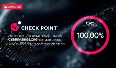 Check Point-ийн клауд firewall шийдэл CyberRatings.org-ын туршилтаар халдлагаас 100% хамгаалсан үнэлгээг авлаа